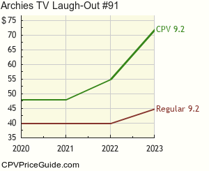Archie's TV Laugh-Out #91 Comic Book Values