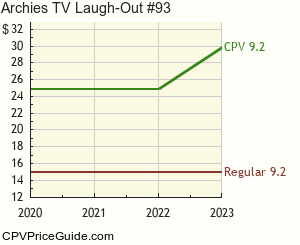 Archie's TV Laugh-Out #93 Comic Book Values
