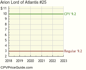 Arion Lord of Atlantis #25 Comic Book Values