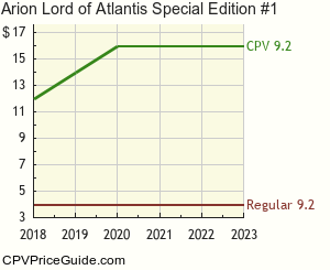 Arion Lord of Atlantis Special Edition #1 Comic Book Values
