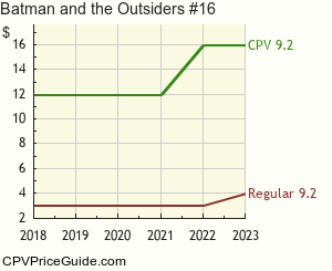 Batman and the Outsiders #16 Comic Book Values