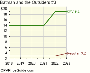 Batman and the Outsiders #3 Comic Book Values