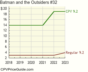 Batman and the Outsiders #32 Comic Book Values