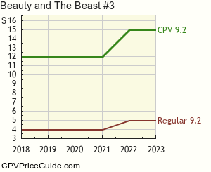 Beauty and The Beast #3 Comic Book Values