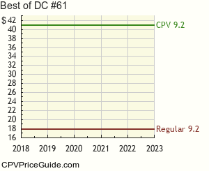 Best of DC #61 Comic Book Values