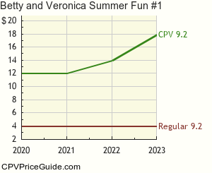 Betty and Veronica Summer Fun #1 Comic Book Values