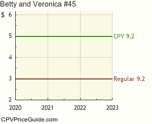 Betty and Veronica #45 Comic Book Values