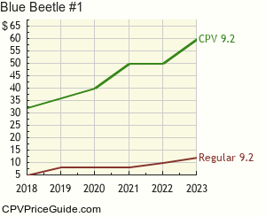 Blue Beetle #1 Comic Book Values