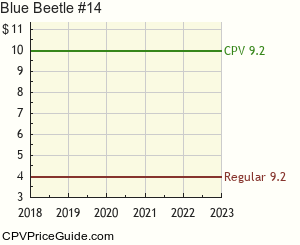 Blue Beetle #14 Comic Book Values