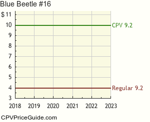 Blue Beetle #16 Comic Book Values