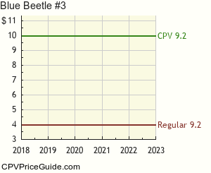 Blue Beetle #3 Comic Book Values
