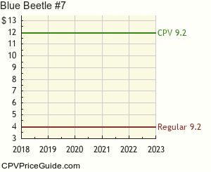 Blue Beetle #7 Comic Book Values