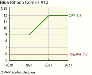 Blue Ribbon Comics #10 Comic Book Values