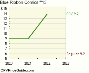 Blue Ribbon Comics #13 Comic Book Values