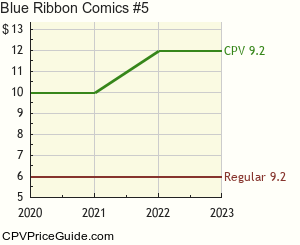 Blue Ribbon Comics #5 Comic Book Values