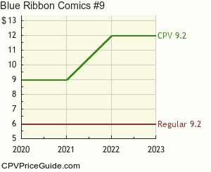 Blue Ribbon Comics #9 Comic Book Values