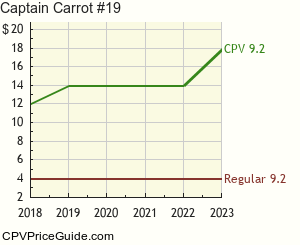 Captain Carrot #19 Comic Book Values