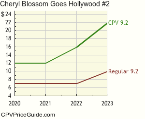 Cheryl Blossom Goes Hollywood #2 Comic Book Values