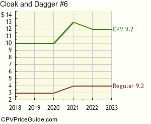 Cloak and Dagger #6 Comic Book Values