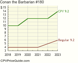 Conan the Barbarian #180 Comic Book Values