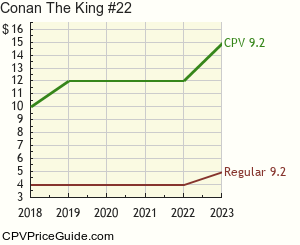 Conan The King #22 Comic Book Values