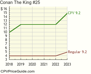 Conan The King #25 Comic Book Values