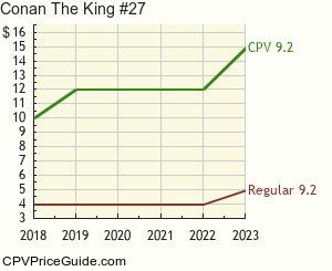 Conan The King #27 Comic Book Values