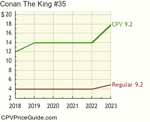 Conan The King #35 Comic Book Values
