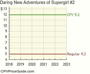 Daring New Adventures of Supergirl #2 Comic Book Values
