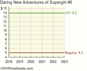 Daring New Adventures of Supergirl #6 Comic Book Values