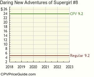 Daring New Adventures of Supergirl #8 Comic Book Values