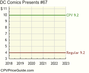 DC Comics Presents #67 Comic Book Values