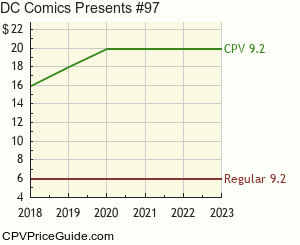 DC Comics Presents #97 Comic Book Values