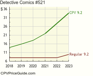 Detective Comics #521 Comic Book Values