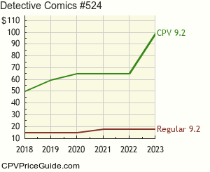 Detective Comics #524 Comic Book Values