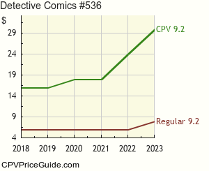 Detective Comics #536 Comic Book Values