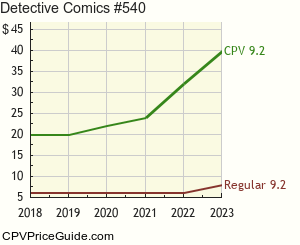 Detective Comics #540 Comic Book Values