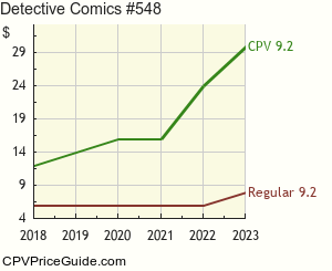 Detective Comics #548 Comic Book Values