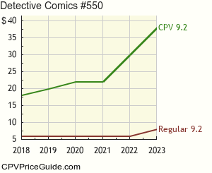 Detective Comics #550 Comic Book Values