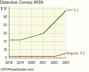 Detective Comics #559 Comic Book Values