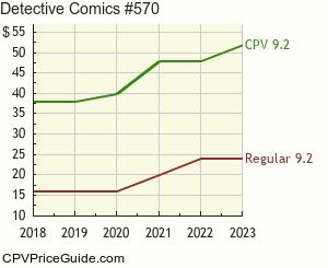 Detective Comics #570 Comic Book Values
