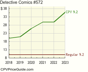 Detective Comics #572 Comic Book Values