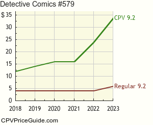 Detective Comics #579 Comic Book Values