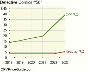 Detective Comics #581 Comic Book Values