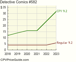 Detective Comics #582 Comic Book Values