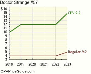 Doctor Strange #57 Comic Book Values