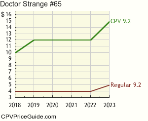 Doctor Strange #65 Comic Book Values