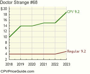 Doctor Strange #68 Comic Book Values