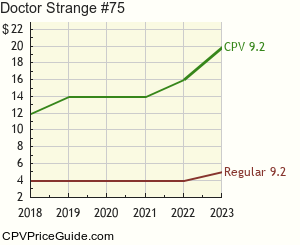 Doctor Strange #75 Comic Book Values