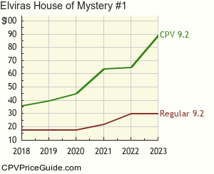 Elvira's House of Mystery #1 Comic Book Values
